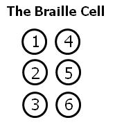 Free Printable Braille Alphabet Chart